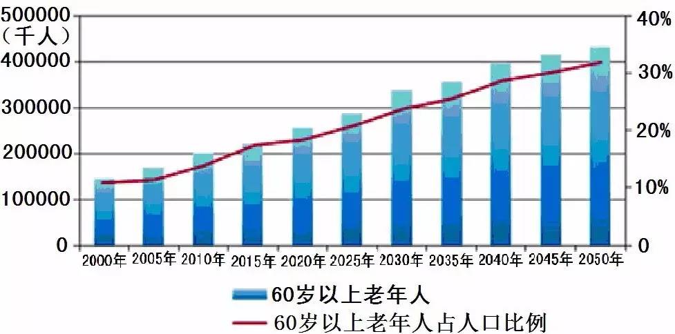 旧中国地主站人口比例_上海地铁与人口分布图