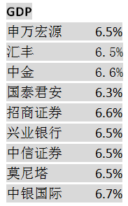 实际GDP增长率的基期_中国历年gdp增长率图(2)