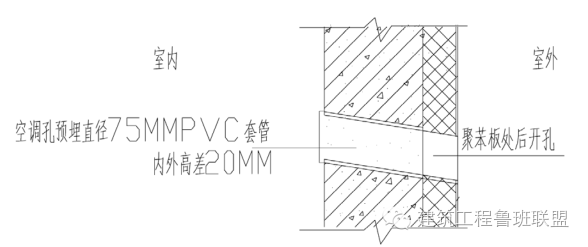 外墙空调洞口施工示意图(2)空调板的防水及冷凝管根部处理