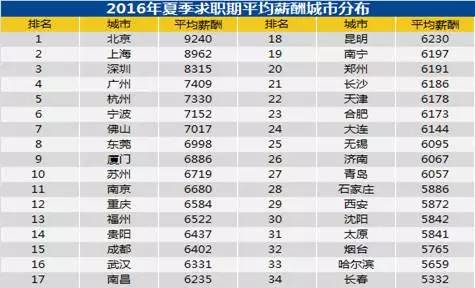 300大姓人口数量排行_2017年中国人口最多的前100至200大姓   最新百家姓排名