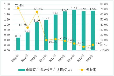 中国真实人口不到5亿_中国近5亿人不上网是真的吗 为什么说中国近5亿人不上网(2)