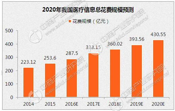 发达国家什么行业占gdp比窒_新疆建设百分比图(3)