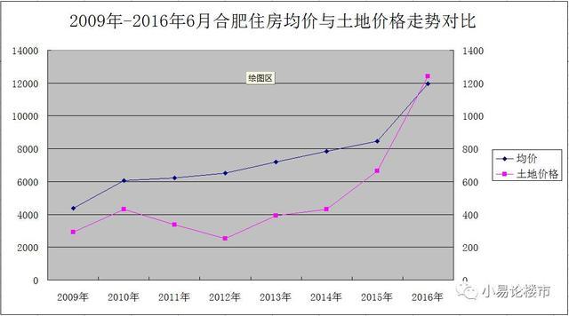 以前福建gdp跟现在的变化_福建再次上榜 GDP增速竟然超过北广位列全国第十(3)