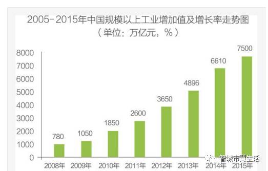 产业经济和gdp_黑石们为什么又回来了(2)