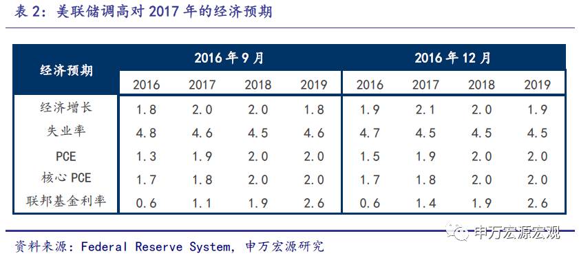 公司公债利息记入gdp吗_支出法国内生产总值的政府购买