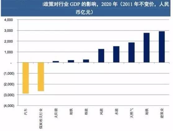 干什么会产生gdp_等什么君