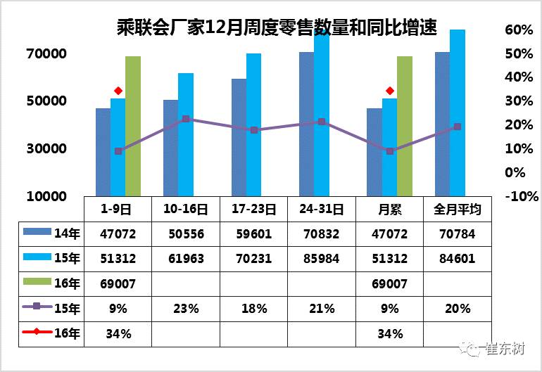 购置税17年按7.5%优惠征收是行业利好