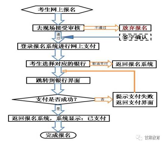 公告|甘肃省2016年下半年中小学教师资格考试(面试)