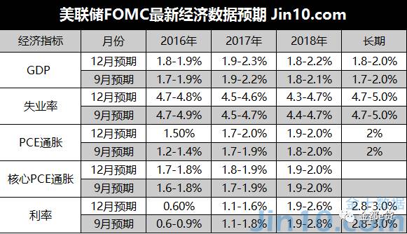 净利息计入gdp吗_以下哪些计入GDP(2)