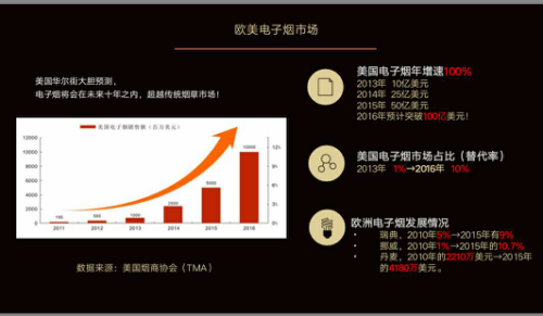 GDP电子烟_2015年国内电子烟领域 13件 大事件 盘点(2)