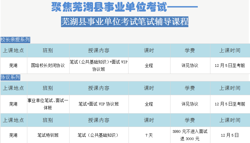 2016年芜湖事业单位笔试辅导班--国培教育