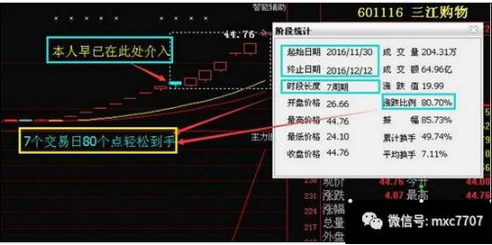 很多散户朋友心里都有疑惑,为什么行情再好都选不出牛股,在股市里