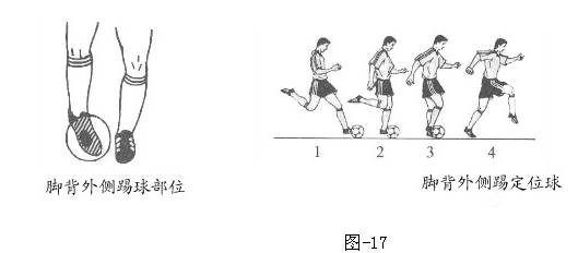 小学足球技术介绍