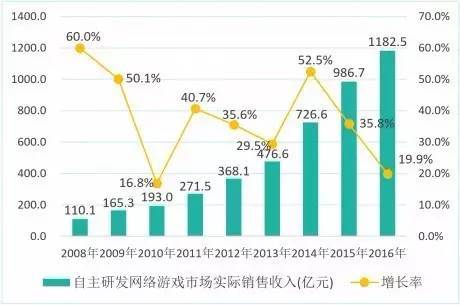 gdp等于本国要素在国内的收入_中国要素成本计GDP 定 时值本币(2)