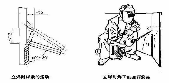 各种位置的焊接技巧实用