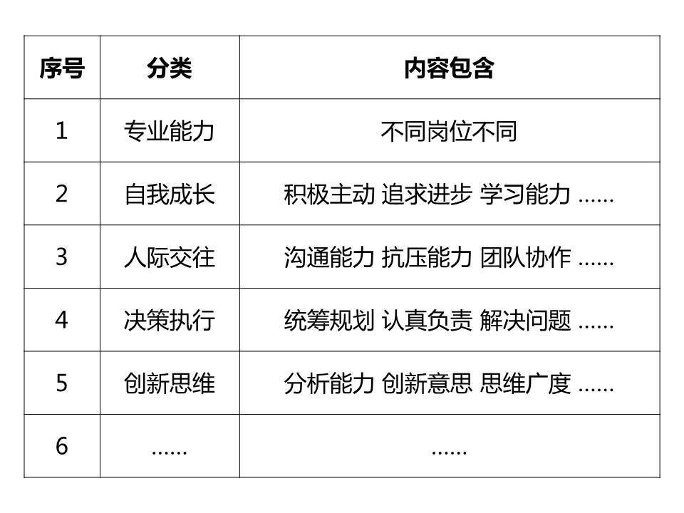 面试一直不成功怎么办