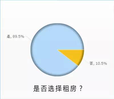 全国城市租房人口排名_世界城市人口排名2020