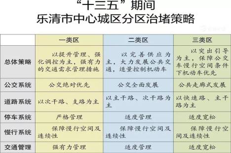 乐清市人口有多少_温州11个区县户籍人口排名 苍南最多,最少(2)