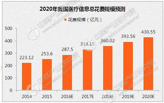 卫生投入占GDP比重低怎么办_中国制造业占gdp比重