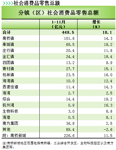 上海奉贤区各个镇gdp_上海奉贤区