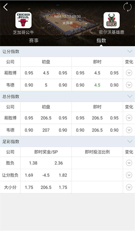 好彩店NBA：公牛VS雄鹿