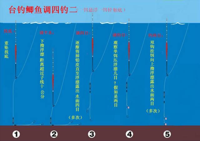 为什么鱼儿总是不咬钩?最实用的调漂技巧图解