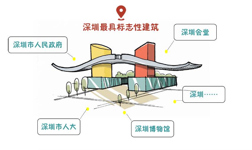 手绘地图,串起此次比赛路线将会经过的17座深圳知名地标