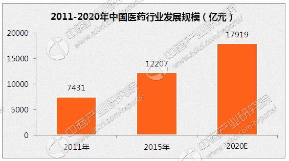 生化gdp_中国gdp增长图(2)