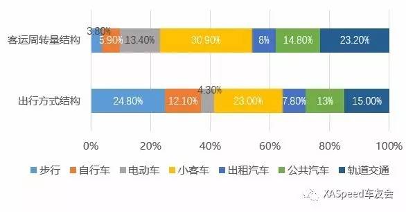 上海的人口约是_上海地铁与人口分布图(2)