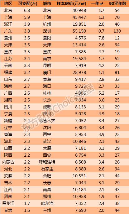 万金融人:北京、广东、山东人数排前三,基金工