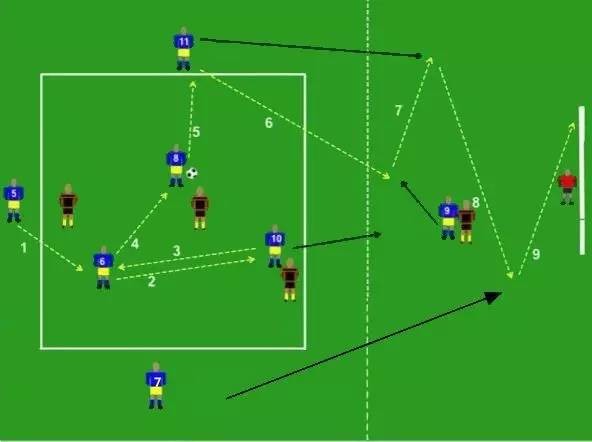 【组图】足球训练丨两个提高反击和进攻能力的