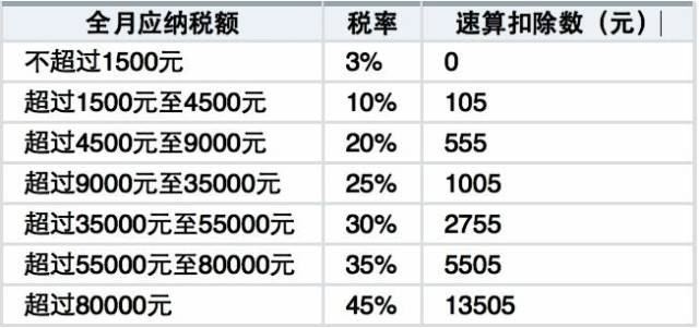 外籍人口个税税率表_外籍人员个人所得税税率表(3)