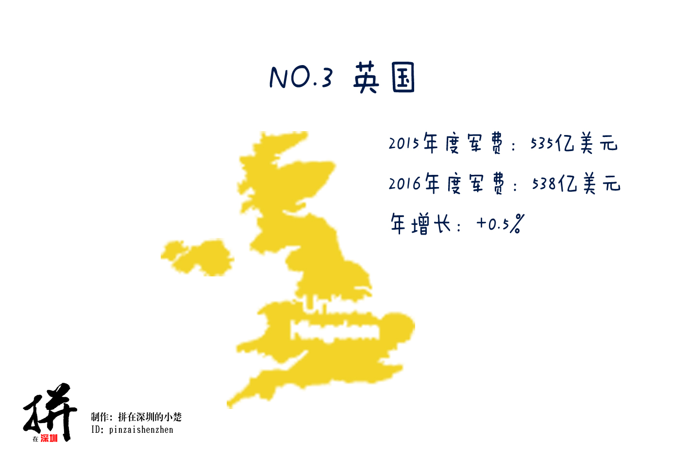 各国军队和人口比例_世界各国人口分布图