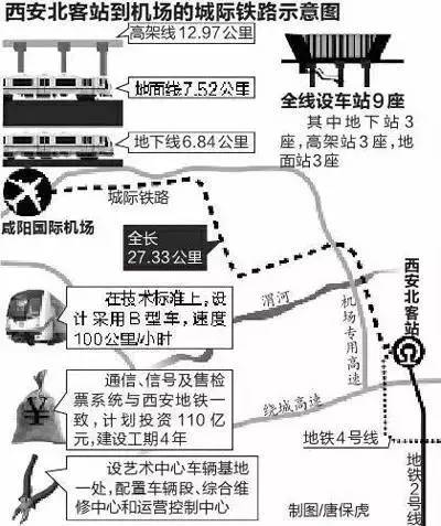 咸阳市区人口_【陕西咸阳市高铁站旁167亩使用权净地出让】_黄页88网(3)