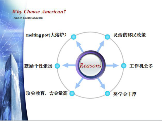 美国人口占全世界_阿拉伯 伊斯兰 穆斯林 的三个概念(3)