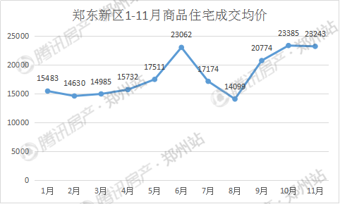 2016年郑州房价地图 真实数据曝光