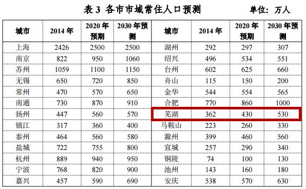 国家崛起人口限制_国家的崛起中文版下载 国家的崛起下载(2)