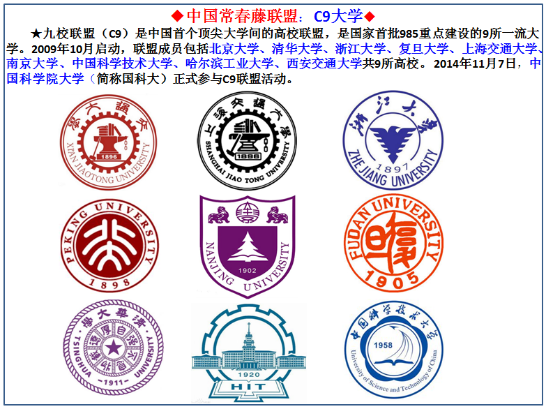 【c9中国一流大学联盟】强势专业有哪些?