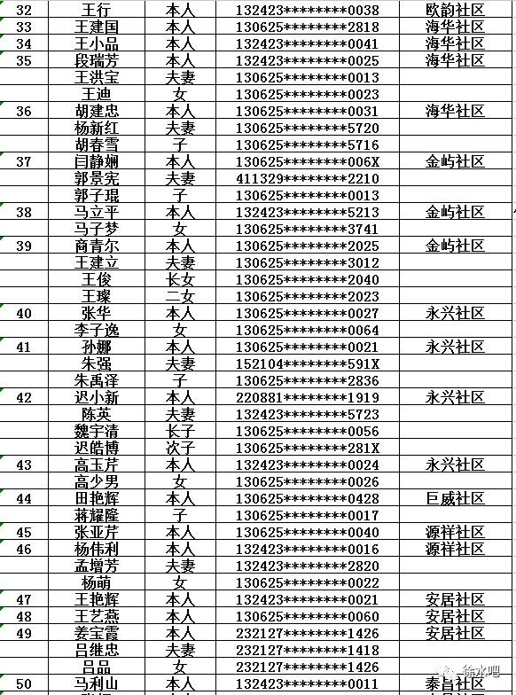 徐水人口_瀑河蓄水,唤醒了多少徐水人的记忆