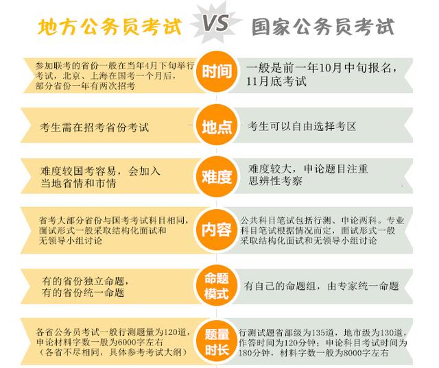 省考和国考编制福利待遇有差别吗?-搜狐教育