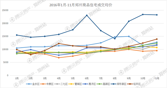 2016年郑州房价地图 真实数据曝光