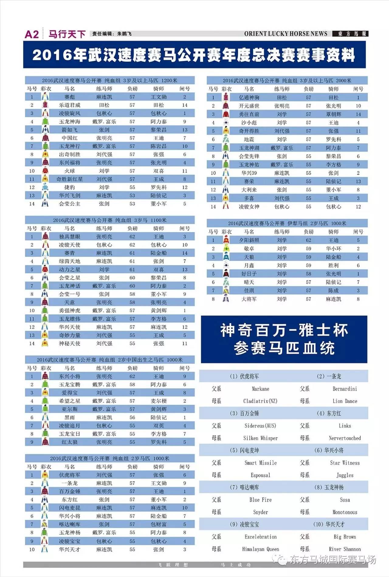 【赛事资料】东方马报第六十五期等你来阅!