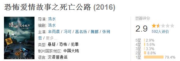 今天,小杀姐姐要给大家扒的烂片是《恐怖爱情之死亡公路.