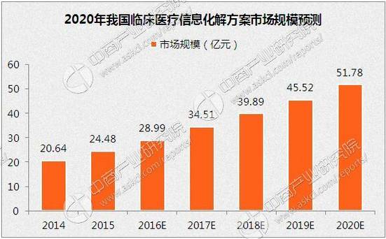 卫生投入占GDP比重低怎么办_中国制造业占gdp比重