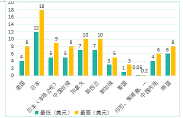 中国真实人口不到5亿_中国近5亿人不上网是真的吗 为什么说中国近5亿人不上网(2)