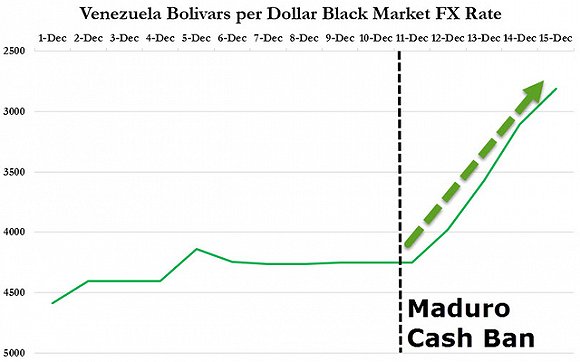 委内瑞拉废钞危机:旧的去了新的不来