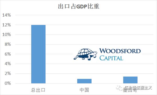 中国在美国的收入算GDP吗_中国gdp超过美国预测