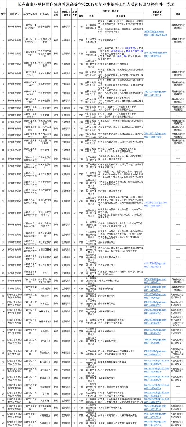 通化事最新人口数量_通化卧佛寺最新公告(2)