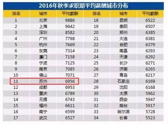 苏州多少人口2021_2021年苏州大学工作人员招聘公告 截止(2)