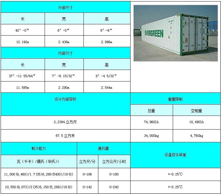 集装箱尺寸规格表图文详解各类集装箱尺寸功能